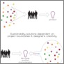 [thumbnail of Sustainability approach]