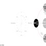 [thumbnail of 1. Animated thesis structure]